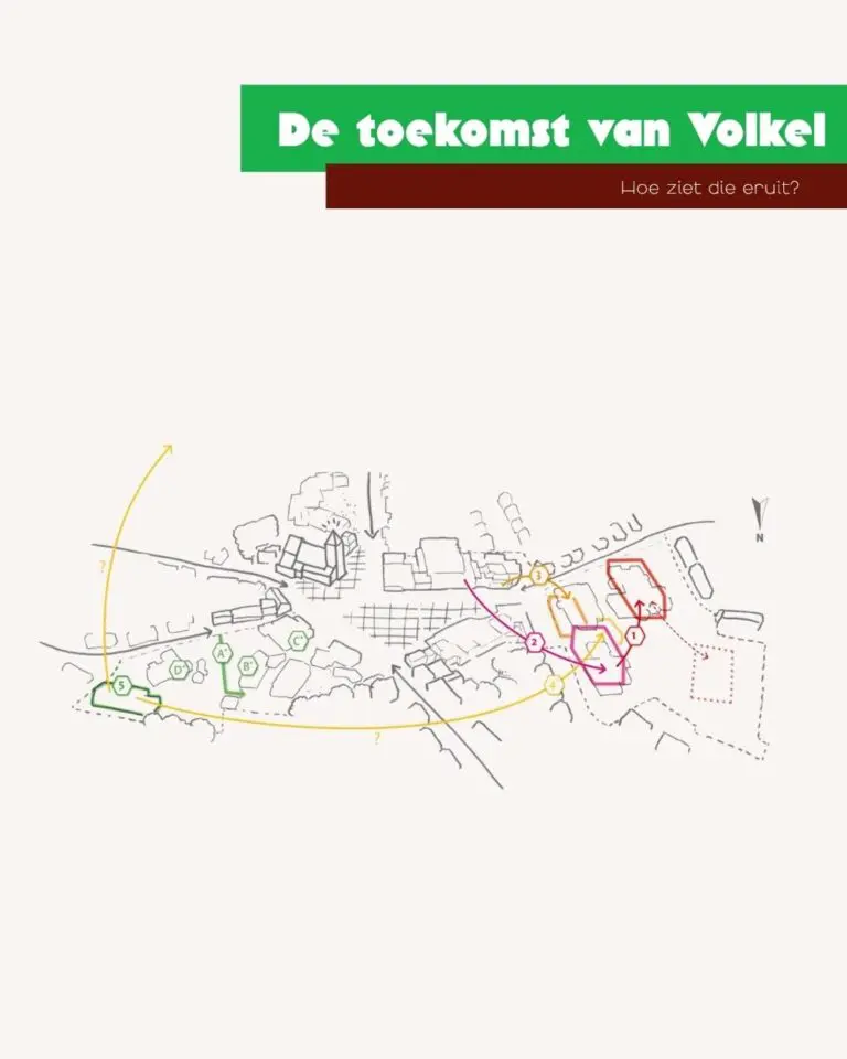 Hoe ziet de toekomst van Volkel eruit?